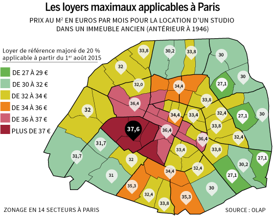 Plafonnement loyer